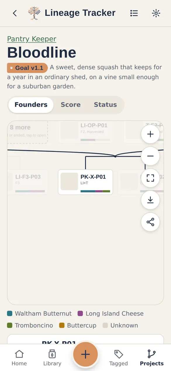 The bloodline chart tracing a plant back to its founders